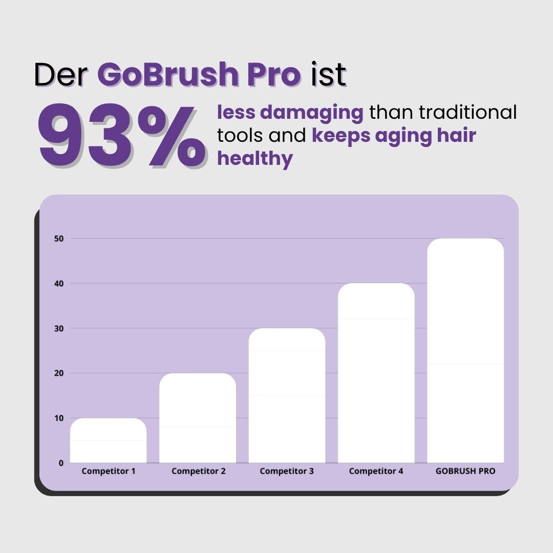 FLOWN GoBrush PRO | Portable Hair Straightener Brush